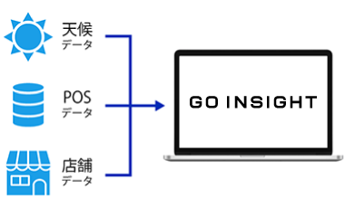 外部データの連携